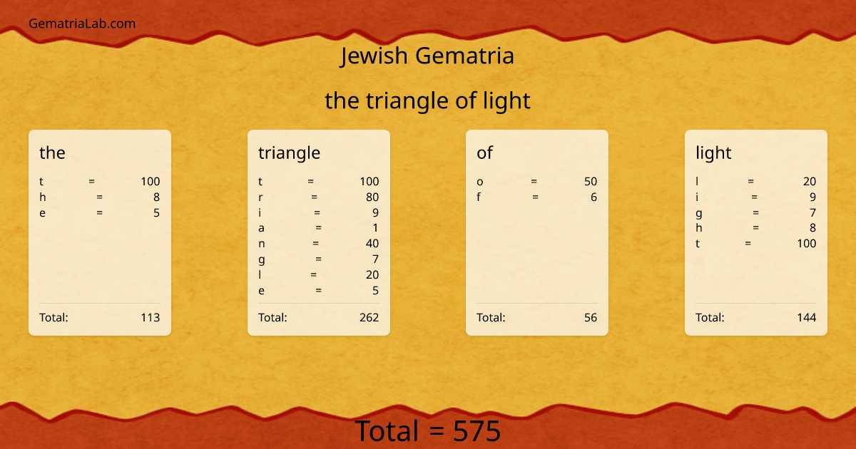 the triangle of light in jewish Gematria
